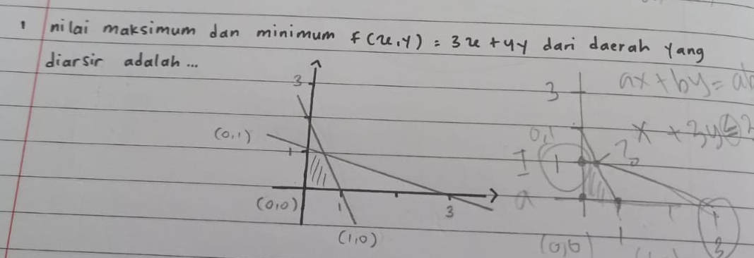 milai maksimum dan minimum f(u,y)=3u+4y dan daerah yang
diarsir adalah. . .
3 ax+by=ab
(0,1)
O_11
x+3y≤slant 2
I
a
(0,6)
8