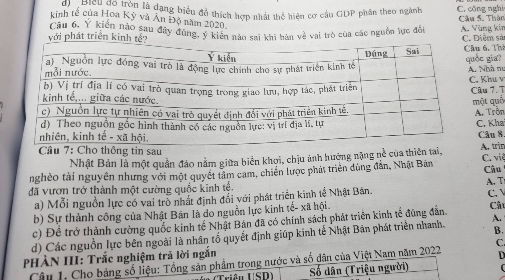 Biểu đồ tròn là dạng biểu đồ thích hợp nhất thể hiện cơ cấu GDP phân theo ngành
C. công nghi
Câu 5. Thàn
kinh tế của Hoa Kỳ và Ấn Độ năm 2020.
Câu 6. Ý kiến nào sau đây đúng, ý kai trò của các nguồn lực đối
A. Vùng kin
iểm sả
6. Thà
c gia?
Nhà nư
. Khu v
âu 7. T
ột quố
. Trồn
C. Kha
Câu 8.
thông tin sau
Nhật Bản là một quần đảo nằm giữa biển khơi, chịu ảnh hưởng nặng nề của thiên tai,
A. trìn
C. việ
nghèo tài nguyên nhưng với một quyết tâm cam, chiến lược phát triển đúng đắn, Nhật Bản
Câu
đã vươn trở thành một cường quốc kinh tế. A. T
a) Mỗi nguồn lực có vai trò nhất định đối với phát triển kinh tế Nhật Bản.
C. 
b) Sự thành công của Nhật Bản là do nguồn lực kinh tế- xã hội.
c) Để trở thành cường quốc kinh tế Nhật Bản đã có chính sách phát triển kinh tế đúng đắn.
Câu
A.
d) Các nguồn lực bên ngoài là nhân tố quyết định giúp kinh tế Nhật Bản phát triền nhanh.
B.
C.
PHẢN III: Trắc nghiệm trả lời ngắn
Câu 1. Cho bảng số liệu: Tổng sản phầm trong nước và số dân của Việt Nam năm 2022
D
Uriêu USD) Số dân (Triệu người)
(