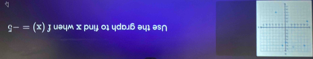Use the graph to find x when f(x)=-5