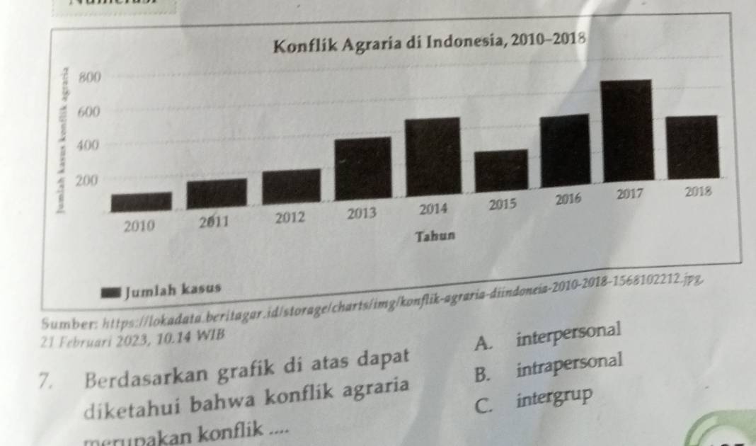 Jumlah kasus
Sumber: https://lokadata.beritagar.id/storage/charts/img/konflik-agraria-diindoneia-2010-2018-1568102212.jpg
21 Februari 2023, 10.14 WIB
7. Berdasarkan grafik di atas dapat A. interpersonal
diketahui bahwa konflik agraria B. intrapersonal
C. intergrup
merunakan konflik ....