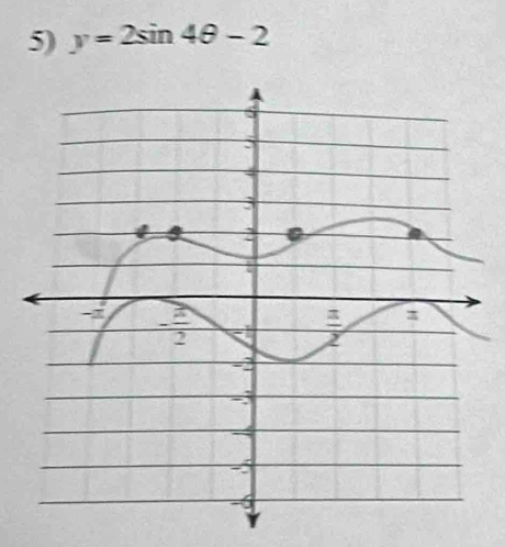 y=2sin 4θ -2