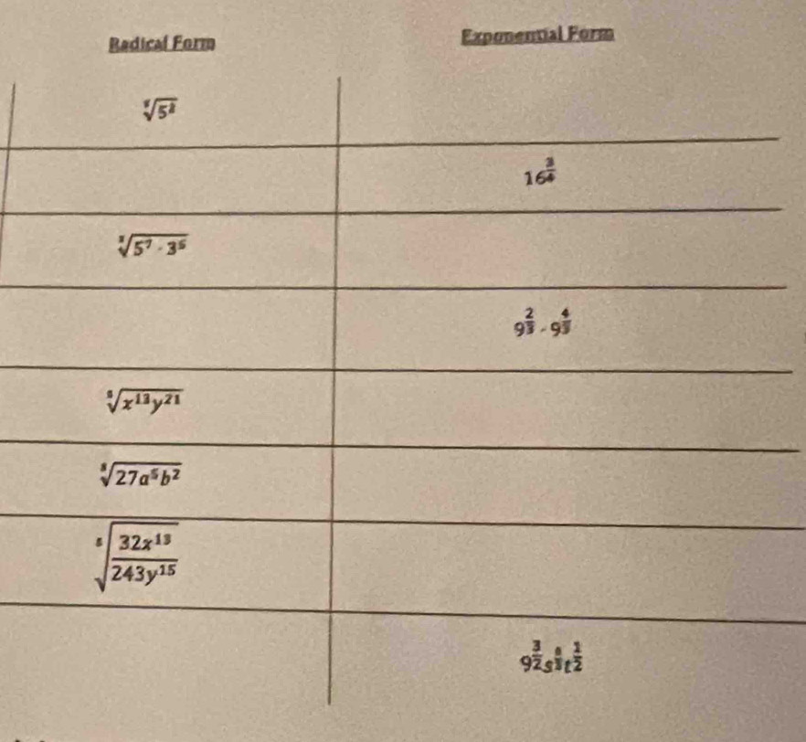 Exponential Form