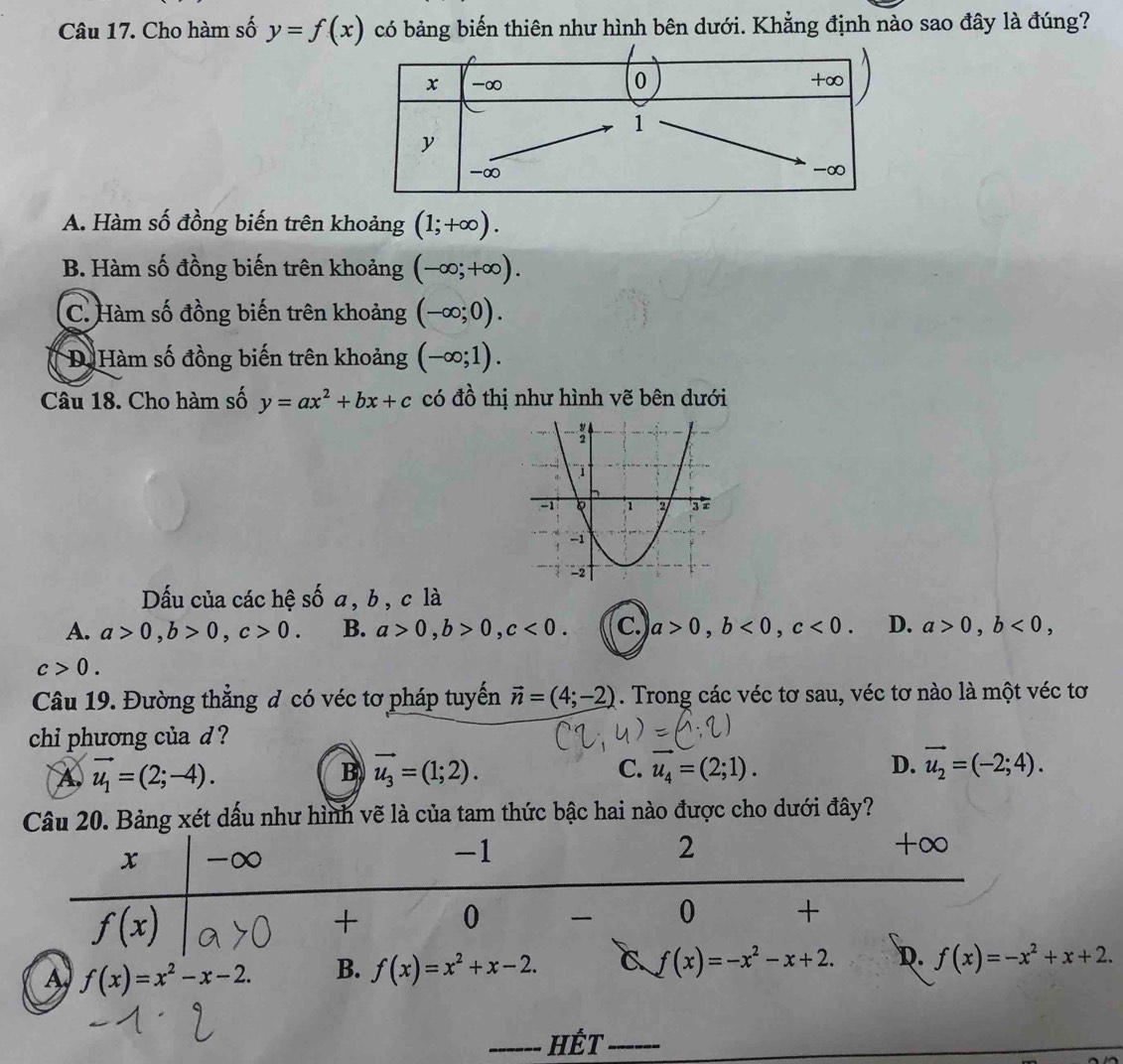 Cho hàm số y=f(x) có bảng biến thiên như hình bên dưới. Khẳng định nào sao đây là đúng?
A. Hàm số đồng biến trên khoảng (1;+∈fty ).
B. Hàm số đồng biến trên khoảng (-∈fty ;+∈fty ).
C. Hàm số đồng biến trên khoảng (-∈fty ;0).
D Hàm số đồng biến trên khoảng (-∈fty ;1).
Câu 18. Cho hàm số y=ax^2+bx+c có đồ thị như hình vẽ bên dưới
Dấu của các hệ số a, b , c là
A. a>0,b>0,c>0. B. a>0,b>0,c<0. c. a>0,b<0,c<0. D. a>0,b<0,
c>0.
Câu 19. Đường thẳng đ có véc tơ pháp tuyến vector n=(4;-2). Trong các véc tơ sau, véc tơ nào là một véc tơ
chi phương của d ?
A vector u_1=(2;-4).
B vector u_3=(1;2).
C. u_4=(2;1). D. vector u_2=(-2;4).
Câu 20. Bảng xét dấu như hình vẽ là của tam thức bậc hai nào được cho dưới đây?
A f(x)=x^2-x-2. B. f(x)=x^2+x-2.
_Hết_