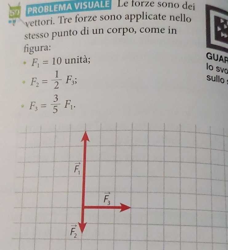 PROBLEMA VISUALE Le forze sono dei
vettori. Tre forze sono applicate nello
stesso punto di un corpo, come in
figura:
F_1=10 unità;
GUAP
lo svo
F_2= 1/2 F_3;
sullo
F_3= 3/5 F_1.