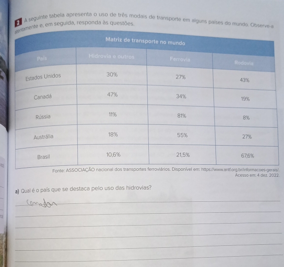 A seguinte tabela apresenta o uso de três modais de transporte em alguns países do mundo. Obser 
e, em seguida, responda às questões. 
s/, 
Acesso em: 4 dez. 2022. 
_ 
a) Qualéo país que se destaca pelo uso das hidrovias? 
_ 
_ 
_ 
OE 
_ 
_ 
_ 
_ 
_