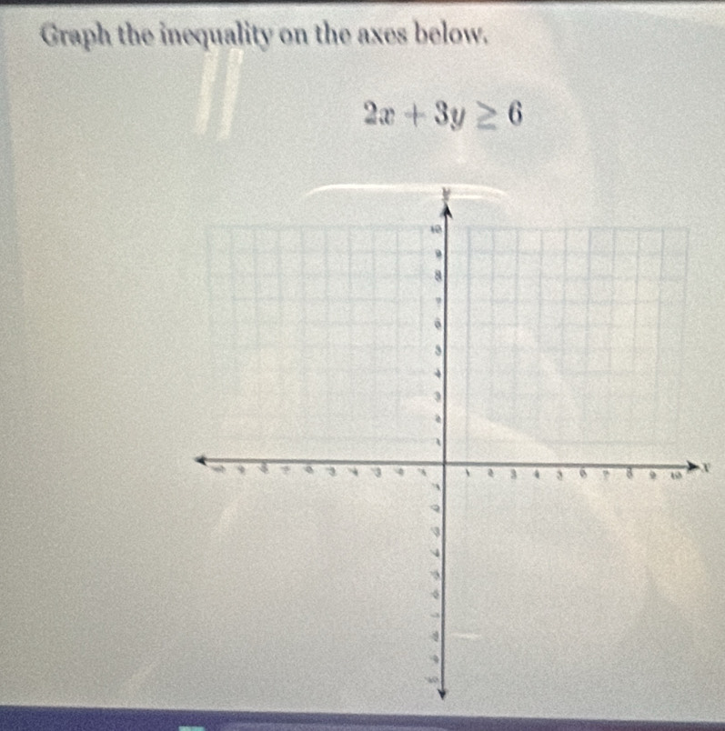 Graph the inequality on the axes below.
2x+3y≥ 6