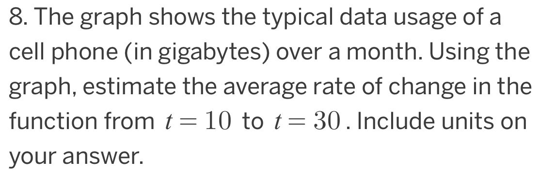 The graph shows the typical data usage of a 
cell phone (in gigabytes) over a month. Using the 
graph, estimate the average rate of change in the 
function from t=10 to t=30. Include units on 
your answer.