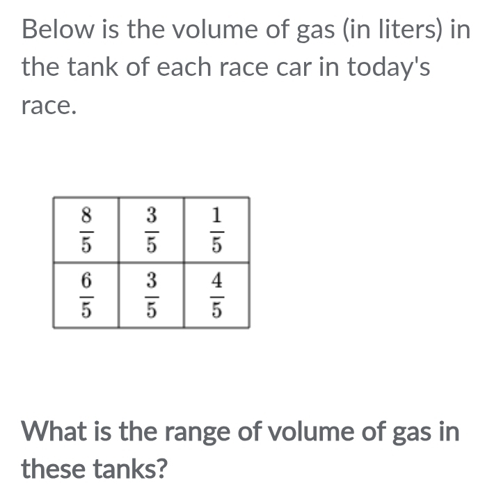 Below is the volume of gas (in liters) in
the tank of each race car in today's
race.
What is the range of volume of gas in
these tanks?