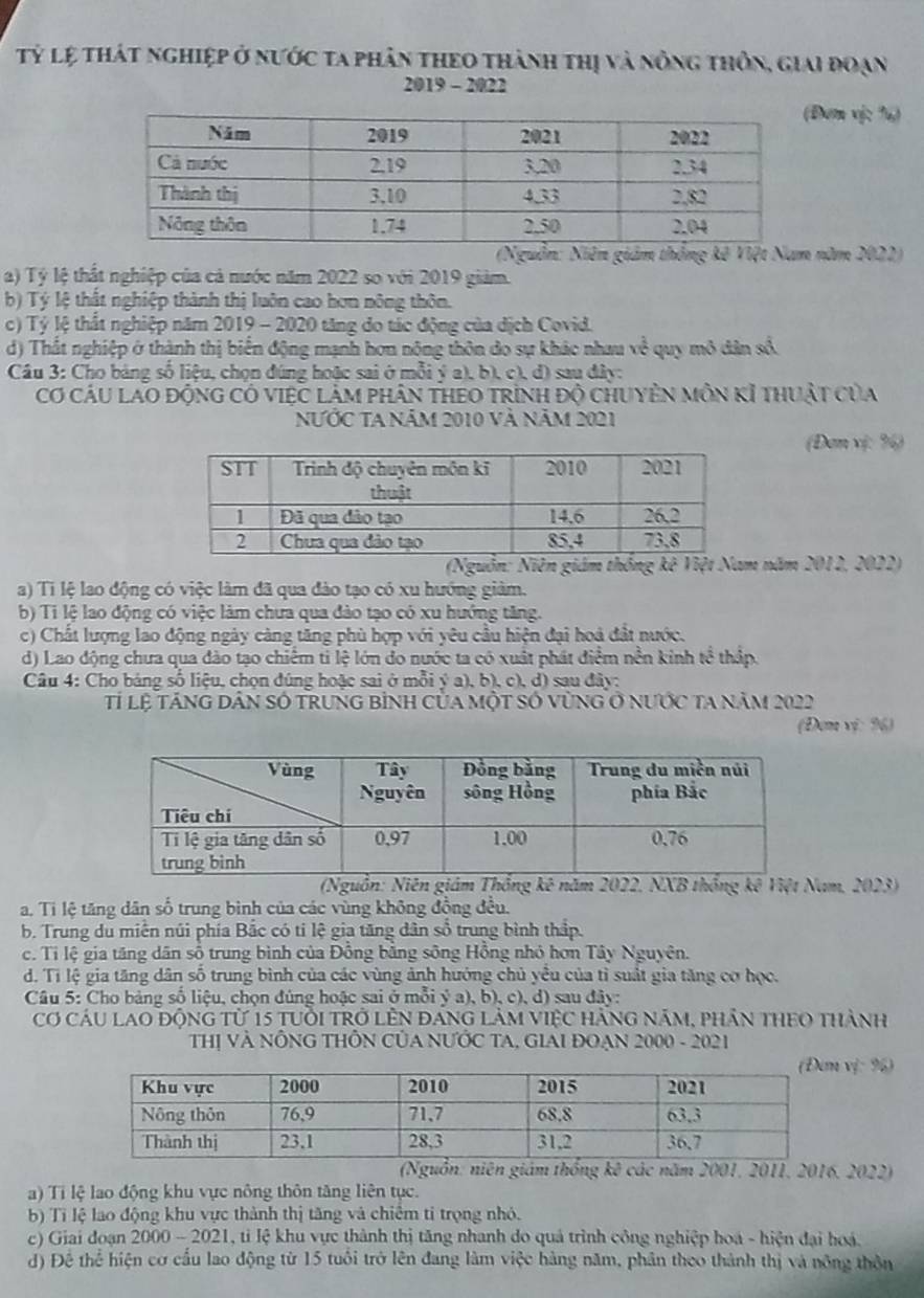 Tỷ lệ thát nghiệp ở nước ta phân theo thành thị và nông thôn, giai đoạn
2019 - 2022
Đơm vị: %)
(Nguồn: Niên giám thông kế Việt Nam năm 2022)
a) Tỷ lệ thất nghiệp của cả nước năm 2022 so với 2019 giảm.
b) Tý lệ thất nghiệp thành thị luôn cao hơn nông thôn.
c) Tỷ lệ thất nghiệp năm 2019 - 2020 tăng do tác động của dịch Covid.
d) Thất nghiệp ở thành thị biển động mạnh hơn nông thôn do sự khác nhau x^(frac 2)6 quy mô dân số.
Câu 3: Cho bảng số liệu, chọn đúng hoặc sai ở mỗi ý a), b), c), d) sau dây:
Cơ CáU LAO độnG Có ViệC lâM phân tHEO trình độ chUyÊN Môn Kỉ thuật của
NƯỚC TA năm 2010 và năm 2021
(Đơn vị: %)
(Nguồn: Niên giám thống kê Việt Nam năm 2012, 2022)
a) Ti lệ lao động có việc làm đã qua đảo tạo có xu hướng giảm.
b) Ti lệ lao động có việc làm chưa qua đảo tạo có xu hướng tăng.
c) Chất lượng lao động ngày càng tăng phù hợp với yêu cầu hiện đại hoá đất nước.
d) Lao động chưa qua đào tạo chiếm tỉ lệ lớn đo nước ta có xuất phát điểm nền kinh tể tháp.
Câu 4: Cho báng số liệu, chọn đúng hoặc sai ở mỗi ý a), b), c), d) sau đây:
Tỉ lệ tăng Dân số trung bình của một số vùnG ở nước ta năm 2022
(Đơm vị: %)
(Nguồn: Niên giám Thống kê năm 2022, NXB thống kê Việt Nam, 2023)
a. Tỉ lệ tăng dân số trung bình của các vùng không đồng đều.
b. Trung du miền núi phía Bắc có ti lệ gia tăng dân số trung bình thấp.
c. Tỉ lệ gia tăng dân số trung bình của Đồng bằng sông Hồng nhỏ hơn Tây Nguyên.
d. Tỉ lệ gia tăng dân số trung bình của các vùng ảnh hướng chủ yểu của tỉ suất gia tăng cơ học.
Câu 5: Cho bảng số liệu, chọn đúng hoặc sai ở mỗi ý a), b), c), d) sau đây:
Cơ Cáu lao động từ 15 tuổi trở lên đáng làm ViệC hàng năm, phần theO thành
THị VÀ NÔNG THÔN CỦA NƯỚC TA, GIAI ĐOẠN 2000 - 2021
vị: %)
(Nguồn: niên giám thống kê các năm 2001, 2011, 2016, 2022)
a) Tỉ lệ lao động khu vực nông thôn tăng liên tục.
b) Tỉ lệ lao động khu vực thành thị tăng và chiếm tỉ trọng nhỏ.
c) Giai đoạn 2000 - 2021, tỉ lệ khu vực thành thị tăng nhanh do quả trình công nghiệp hoá - hiện đại hoá.
d) Đê the hiện cơ cấu lao động từ 15 tuổi trở lên đang làm việc hàng năm, phân theo thành thị và nông thôn