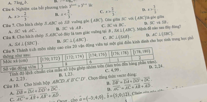 A. 7log _ab. B. i=log _a
Câu 6. Nghiệm. của bất phương trình 3^(2x+1)>3^(3-x) là:
A. x>- 2/3 . B. x C. x> 2/3 . D. x> 3/2 .
Câu 7. Cho hình chóp S.ABC có SB vuông góc (ABC). Góc giữa SC với (ABC)là góc giữa
A. SC và AC. B. SC và AB . C. SC và BC . D. SC và SB .
Câu 8. Cho hình chóp S.ABC có đáy là tam giác vuông tại B,SA⊥ (ABC). Mệnh đề nào sau đãy đúng?
A. SA⊥ (SBC). B. SC⊥ (ABC). C. BC⊥ (SAB). D.
vận động viên tại một giải điền kinh dành cho học sinh trung học phổ AC⊥ (SBC).
Tính độ l
A. 2, 23 . B. 1, 23 .
Câu 10. Cho hình hộp ABCD. A'B'C'D'. Chọn đẳng thức vectơ đúng:
B. overline DB'=overline DA+overline DD'+overline DC.
A. overline DB=overline DA+overline DD'+overline DC.
D. overline AC'=overline AC+overline AB+overline AD.
Câsin của gés ai s
C. overline AC'=overline AB+overline AB'+overline AD. Oxvz  cho vector a=(-3;4;0),vector b=(5;0;12) 5