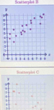 Scatterplot B 
Scatterplot C
3
a