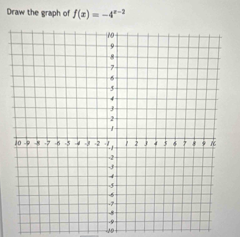 Draw the graph of f(x)=-4^(x-2)
10