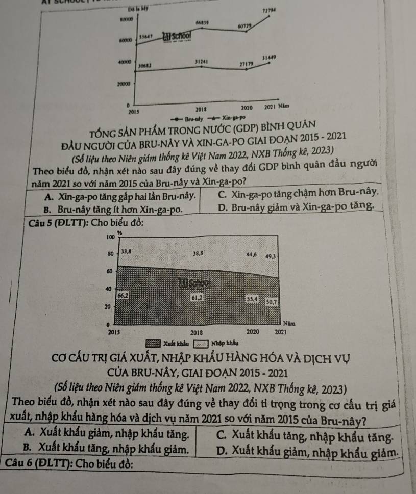 tỐNG SẢN phẩM trONG NƯỚC (GDP) bìNH QUÂn
đầU NGƯỜI CủA BRU-NÀY VÀ XIN-GA-PO GIAI ĐOẠN 2015 - 2021
(Số liệu theo Niên giám thống kê Việt Nam 2022, NXB Thống kê, 2023)
Theo biểu đồ, nhận xét nào sau đây đúng về thay đổi GDP bình quân đầu người
năm 2021 so với năm 2015 của Bru-nây và Xin-ga-po?
A. Xin-ga-po tăng gấp hai lần Bru-nây. C. Xin-ga-po tăng chậm hơn Bru-nây.
B. Bru-nây tăng ít hơn Xin-ga-po. D. Bru-nây giảm và Xin-ga-po tăng.
Câu 5 (ĐLTT): Cho biểu đồ:
100 %
so 33, 8
38.8 44, 6 49.3
60
T1 Sahoo
40
66, 2 61.2
50, 7
20
0 Năr
2015 2018 2020 2021
Xuất khẩu Nhập khẩu
cơ cấu trị giá xuất, nhập khẩu hàng hóa và dịch vụ
CỦA BRU-NÂY, GIAI ĐOẠN 2015 - 2021
(Số liệu theo Niên giám thống kê Việt Nam 2022, NXB Thống kê, 2023)
Theo biểu đồ, nhận xét nào sau đây đúng về thay đổi tỉ trọng trong cơ cấu trị giá
xuất, nhập khẩu hàng hóa và dịch vụ năm 2021 so với năm 2015 của Bru-nây?
A. Xuất khẩu giảm, nhập khẩu tăng. C. Xuất khẩu tăng, nhập khẩu tăng.
B. Xuất khẩu tăng, nhập khẩu giảm. D. Xuất khẩu giảm, nhập khẩu giảm.
Câu 6 (ĐLTT): Cho biểu đồ: