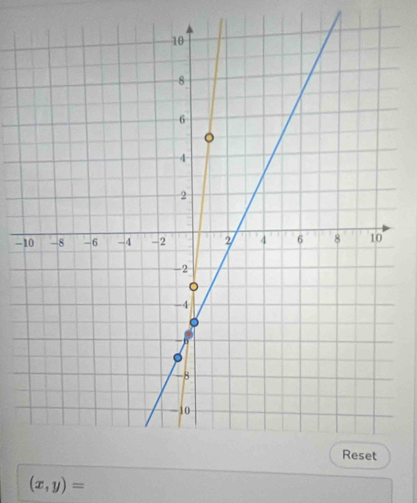 -1
(x,y)=