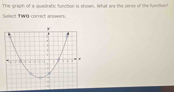 The graph of a quadratic function is shown. What are the zeros of the function? 
Select TWO correct answers.