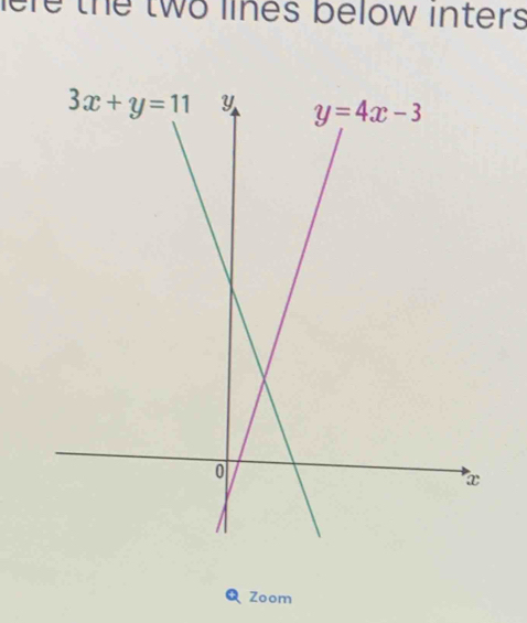 lere the two lines below inters
Zoom