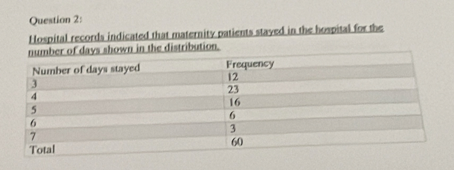 Hospital records indicated that maternity patients staved in the hospital for the 
s shown in the distribution.