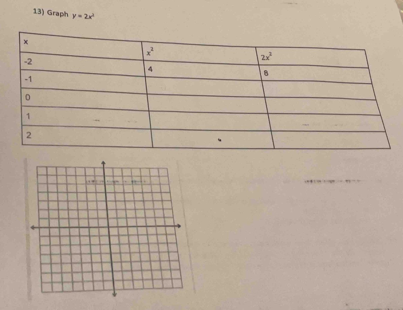 Graph y=2x^2