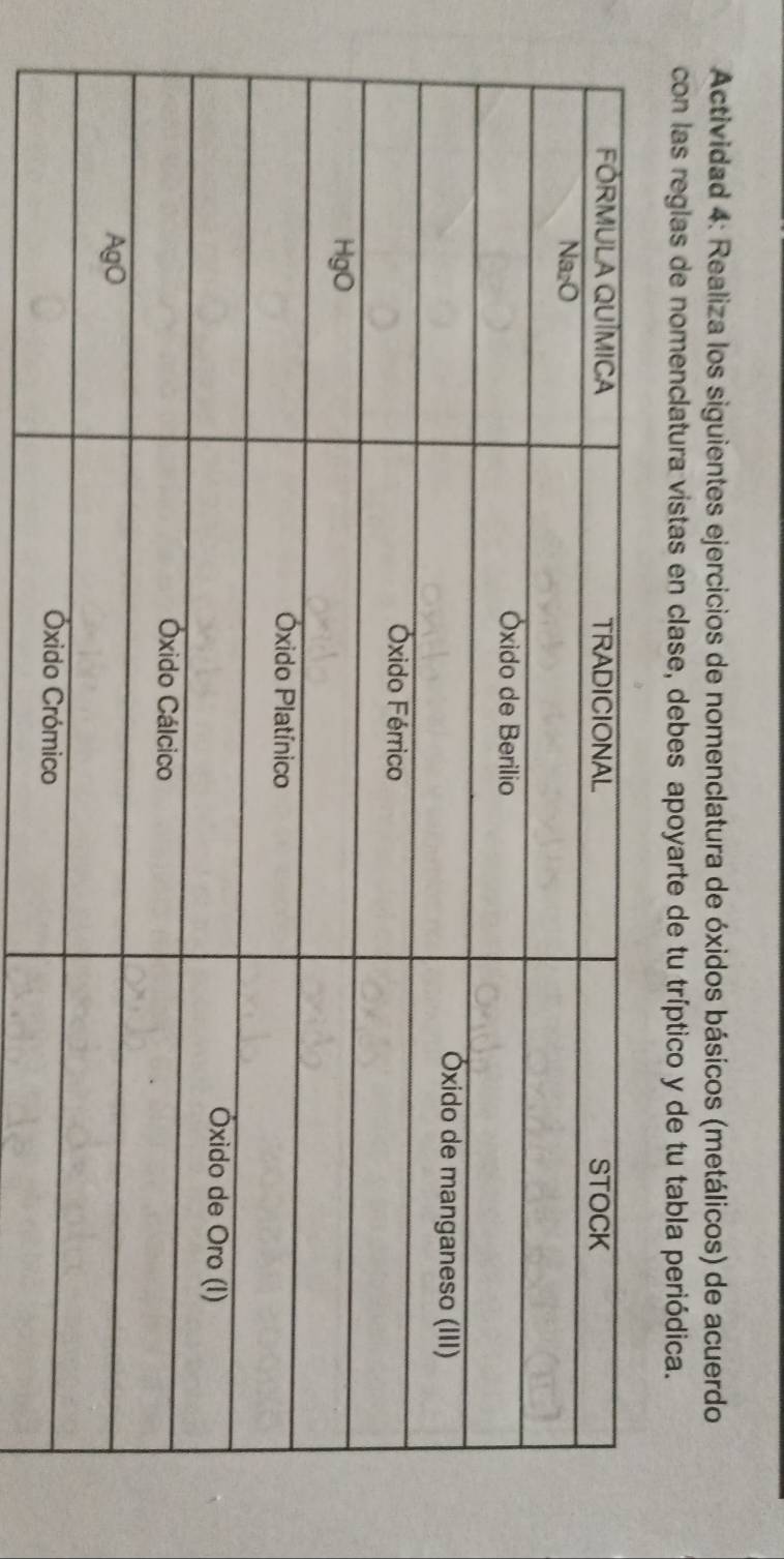 Actividad 4: Realiza los siguientes ejercicios de nomenclatura de óxidos básicos (metálicos) de acuerdo 
con las reglas de nomenclatura vistas en clase, debes apoyarte de tu tríptico y de tu tabla periódica.