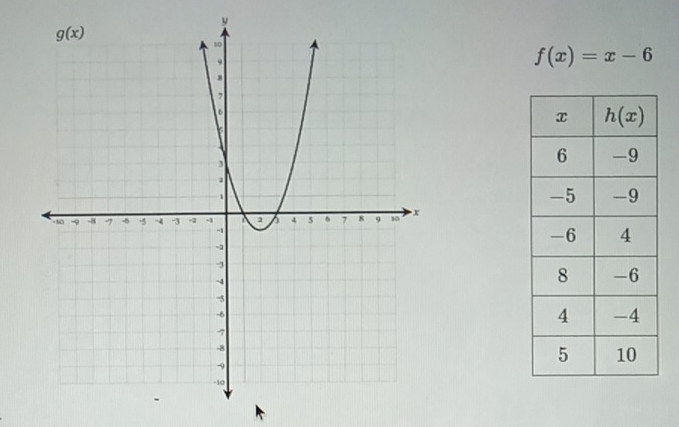 f(x)=x-6