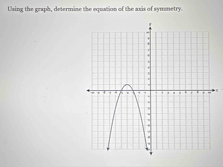 Using the graph, determine the equation of the axis of symmetry.
x