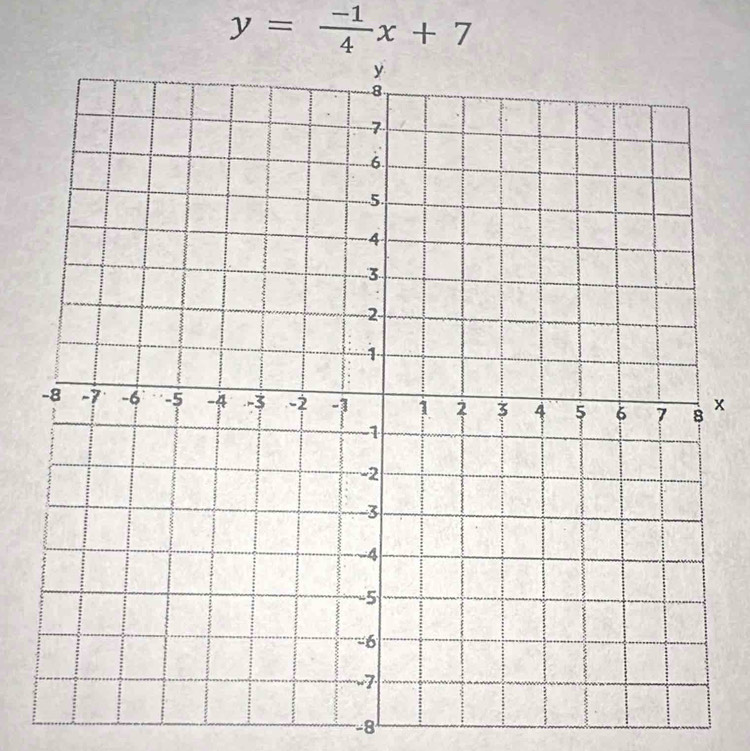 y= (-1)/4 x+7
x
-8