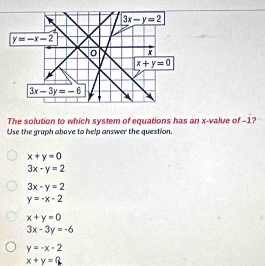 The solution to which system of equations has an x-value of -1?
Use the graph above to help answer the question.
x+y=0
3x-y=2
3x-y=2
y=-x-2
x+y=0
3x-3y=-6
y=-x-2
x+y=0