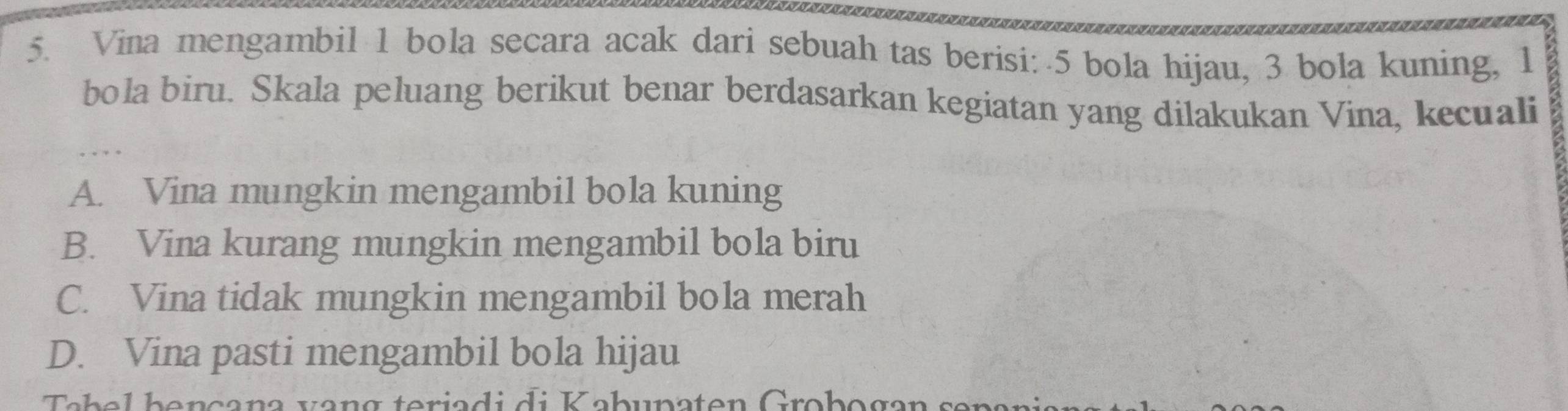 Vina mengambil 1 bola secara acak dari sebuah tas berisi: 5 bola hijau, 3 bola kuning, 1
bola biru. Skala peluang berikut benar berdasarkan kegiatan yang dilakukan Vina, kecuali
A. Vina mungkin mengambil bola kuning
B. Vina kurang mungkin mengambil bola biru
C. Vina tidak mungkin mengambil bola merah
D. Vina pasti mengambil bola hijau