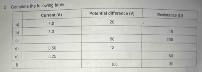 owing table.