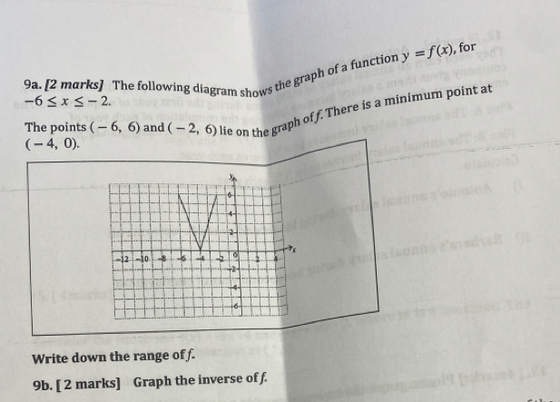 The following diagram shows the graph of a function y=f(x) for -6≤ x≤ ...