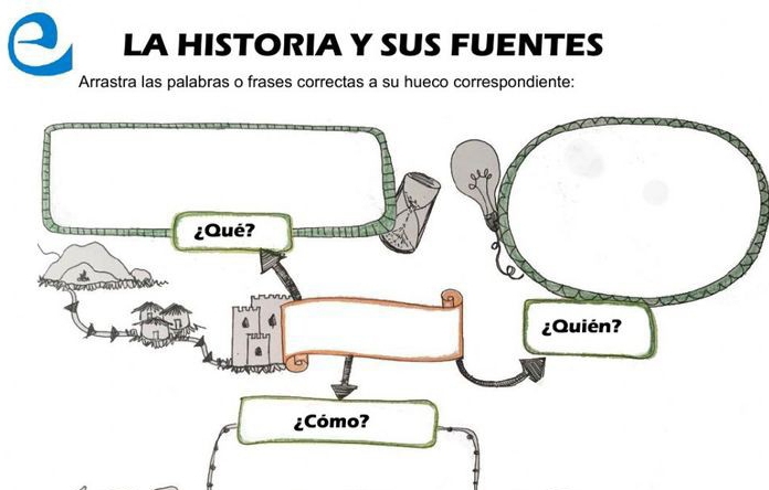 LA HISTORIA Y SUS FUENTES 
Arrastra las palabras o frases correctas a su hueco correspondiente: