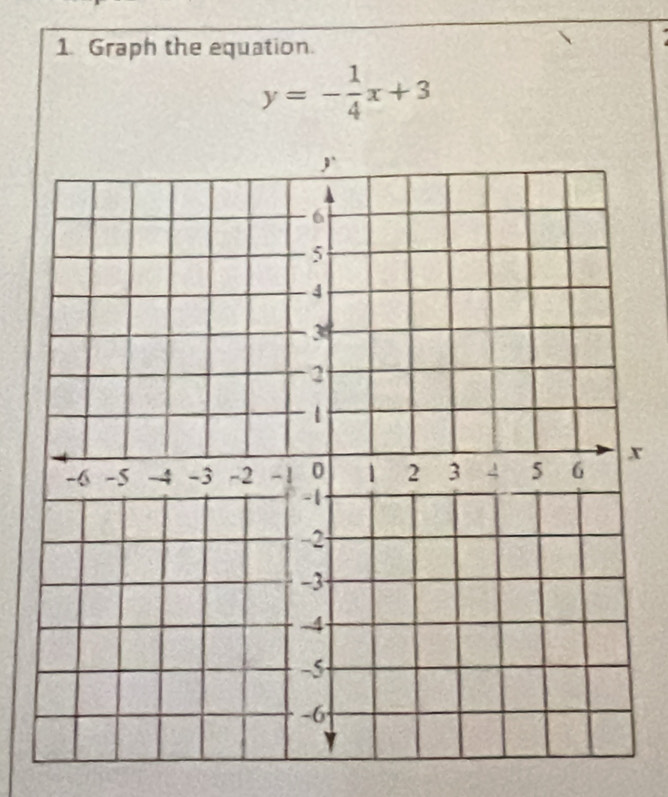 Graph the equation.
y=- 1/4 x+3
x