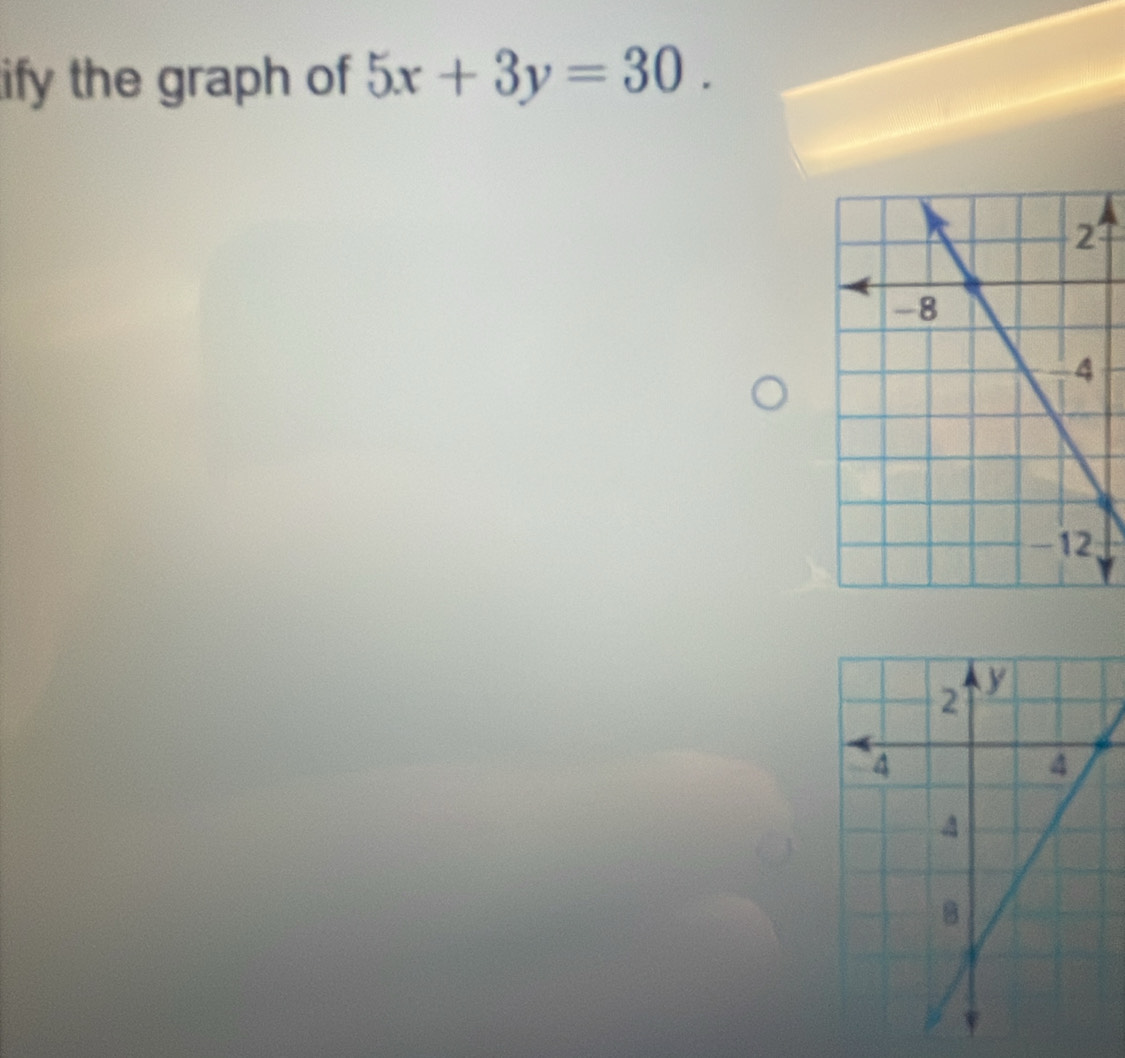 ify the graph of 5x+3y=30.