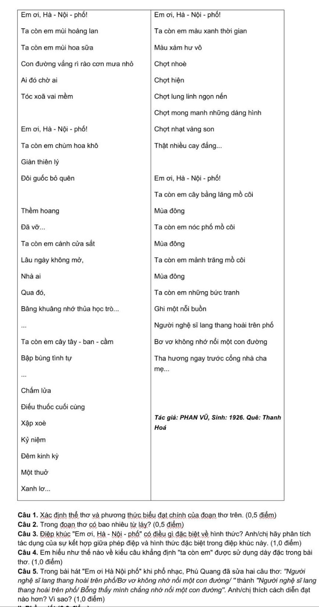 Em ơi, Hà - Nội - phố! Em ơi, Hà - Nội - phố! 
Ta 
Ta 
Co 
Ai 
Tó 
Em 
Ta 
Gi 
Đô 
Th 
Đã 
Ta 
Lâ 
Nh 
Qu 
Bâ 
Ta 
Bậ 
Ch 
Đi 
Xậ 
Kỷ 
Đê 
Mộ 
Xa 
Câu 
Câu 
Câuân tích 
tác ểm) 
Câurong bài 
thơ. (1,0 điểm) 
Câu 5. Trong bài hát "Em ơi Hà Nội phố" khi phổ nhạc, Phú Quang đã sửa hai câu thơ: ''Người 
nghệ sĩ lang thang hoài trên phố/Bơ vơ không nhớ nổi một con đường/ '' thành ''Người nghệ sĩ lang 
thang hoài trên phố/ Bỗng thấy mình chẳng nhớ nổi một con đường''. Anh/chị thích cách diễn đạt 
hào hơn? Vì sao? (1,0 điểm)