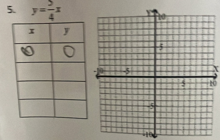 y= 5/4 x
0
-10