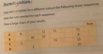 Investigation: 
Copy and complete (in a different colour) the following linear sequences. 
State the rule needed for each sequence.