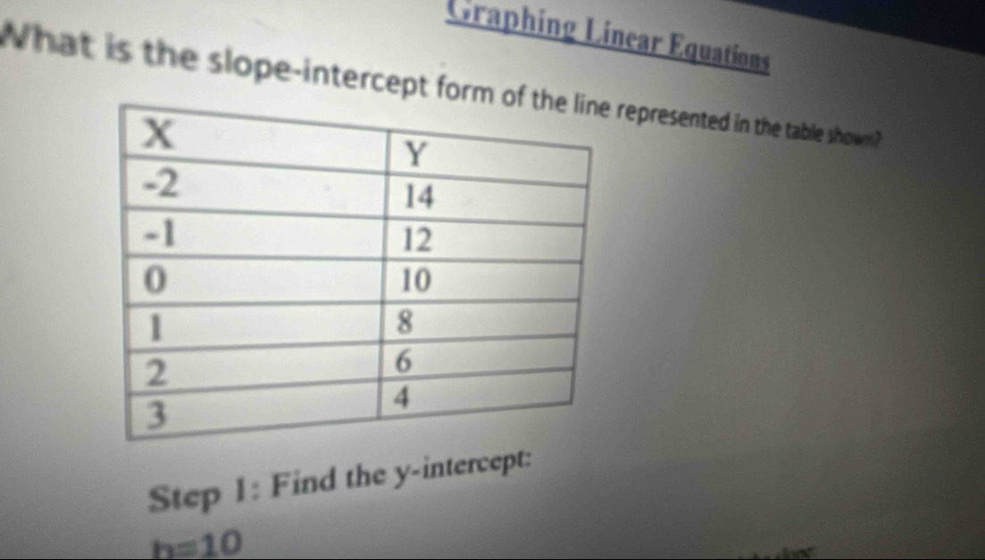 Graphing Linear Equations 
What is the slope-intercept forepresented in the table shown? 
Step 1 : Find the y-intercept:
h=10