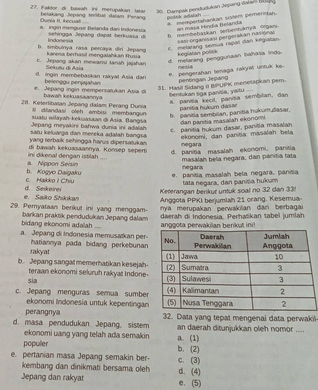 Faktor di bawah ini merupakan latar 30. Dampak pendudukan Jepang dalam bidang
belakang Jepang terlibat dalam Perang politik adalah ....
Dunia II, kecuali ....
a. mempertahankan sistem pemerintah-
a ingin mengusir Belanda dari Indonesia
an masa Hindia Belanda
sehingga Jepang dapat berkuasa di b. membebaskan terbentuknya organi-
Indonesia
sasi-organisasi pergerakan nasional
b. timbulnya rasa percaya diri Jepang c. melarang semua rapat dan kegiatan-
karena berhasil mengalahkan Rusia
kegiatan politik
c. Jepang akan mewarisi tanah jajahan
d. melarang penggunaan bahasa Indo-
Sekutu di Asia
nesia
d. ingin membebaskan rakyat Asia dari
e. pengerahan tenaga rakyat untuk ke-
belenggu penjajahan
pentingan Jepang
e. Jepang ingin mempersatukan Asia di
31. Hasil Sidang II BPUPK menetapkan pem-
bawah kekuasaannya
bentukan tiga panitia, yaitu ....
a. panitia kecil, panitia sembilan, dan
28. Keterlibatan Jepang dalam Perang Dunia
panitia hukum dasar
II dilandasi oleh ambisi membangun b. panitia sembilan, panitia hukum dasar,
suatu wilayah-kekuasaan di Asia. Bangsa
dan panitia masalah ekonomi
Jepang meyakini bahwa dunia ini adalah c. panitia hukum dasar, panitia masalah
satu keluarga dan mereka adalah bangsa ekonomi, dan panitia masalah bela
yang terbaik sehingga harus dipersatukan
negara
di bawah kekuasaannya. Konsep seperti d. panitia masalah ekonomi, panitia
ini dikenal dengan istilah ....
masalah bela negara, dan panitia tata
a. Nippon Seisin
negara
b. Kogyo Daigaku
e. panitia masalah bela negara, panitia
c. Hakko I Chiu
tata negara, dan panitia hukum
d. Seikeirei
Keterangan berikut untuk soal no 32 dan 33!
e. Saiko Shikikan
Anggota PPKI berjumlah 21 orang. Kesemua-
29. Pernyataan berikut ini yang menggam- nya merupakan perwakilan dari berbagai
barkan praktik pendudukan Jepang dalam daerah di Indonesia. Perhatikan tabel jumlah
bidang ekonomi adalah .... anggota perwakilan berikut ini!
a. Jepang di Indonesia memusatkan per-
hatiannya pada bidang perkebunan
rakyat
b. Jepang sangat memerhatikan kesejah-
teraan ekonomi seluruh rakyat Indone-
sia
c. Jepang menguras semua sumber
ekonomi Indonesia untuk kepentingan
perangnya 32. Data yang tepat mengenai data perwakil-
d. masa pendudukan Jepang, sistem an daerah ditunjukkan oleh nomor ....
ekonomi uang yang telah ada semakin a. (1)
populer b. (2)
e. pertanian masa Jepang semakin ber- c. (3)
kembang dan dinikmati bersama oleh d. (4)
Jepang dan rakyat
e.(5)