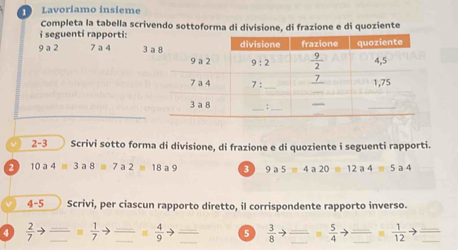 Lavoríamo insieme
Completa la tabella scrivendo sottoforma di divisione, di frazione e di quoziente
i seguenti rapporti:
9 a 2 7 a 4 3
v 2-3 Scrivi sotto forma di divisione, di frazione e di quoziente i seguenti rapporti.
2 10 a 4 3 a 8 □ □ 7 a 2equiv 18 a 9 3 9a 5equiv 4 a 20equiv 12a4equiv 5 a 4
4-5 Scrivi, per ciascun rapporto diretto, il corrispondente rapporto inverso.
_
_
4  2/7  __
 1/7 
_
 4/9  _
5  3/8  __  5/4  __  1/12  __