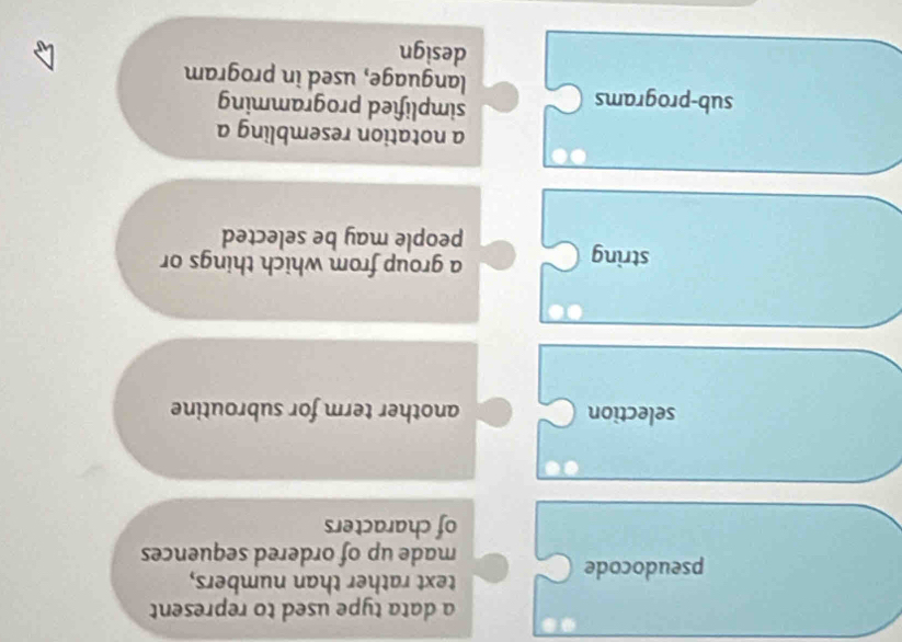 a data type used to represent
pseudocode
text rather than numbers,
made up of ordered sequences
of characters
selection another term for subroutine
string
a group from which things or
people may be selected
a notation resembling a
sub-programs
simplified programming
language, used in program
design