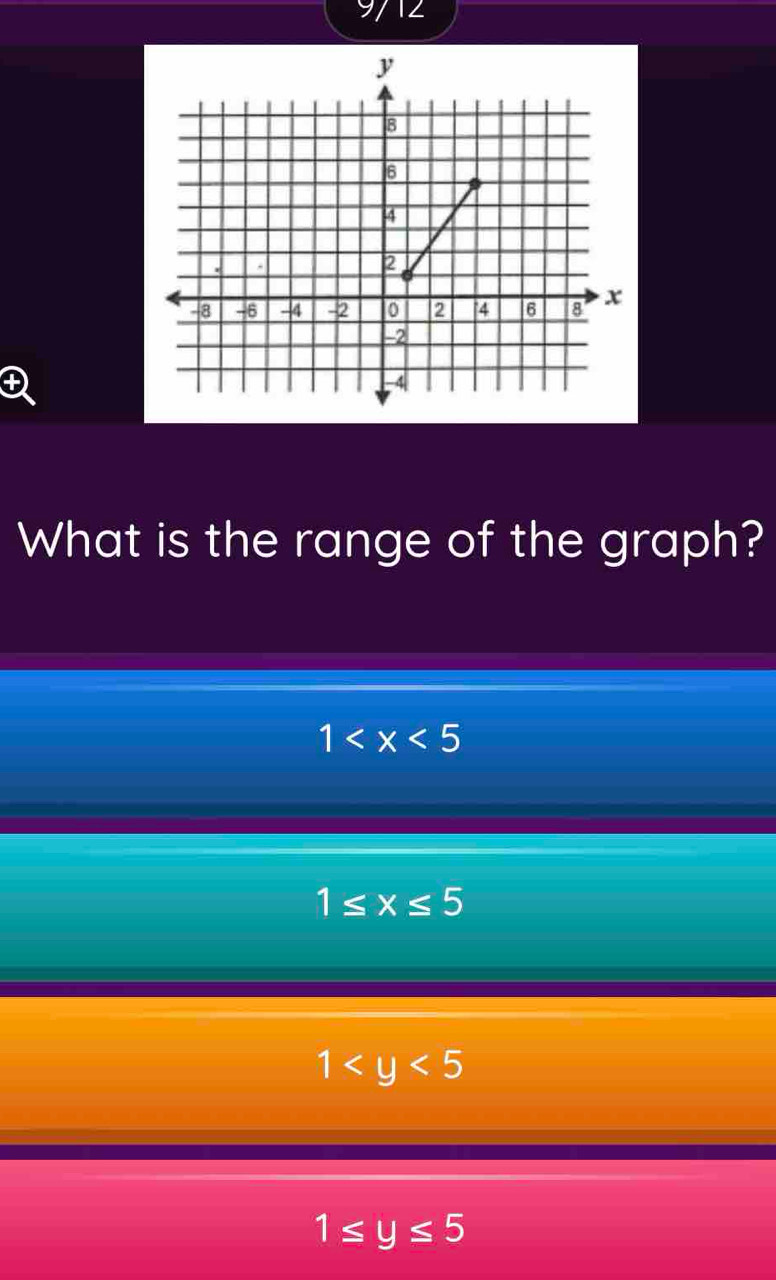 9712
D
What is the range of the graph?
1
1≤ x≤ 5
1
1≤ y≤ 5