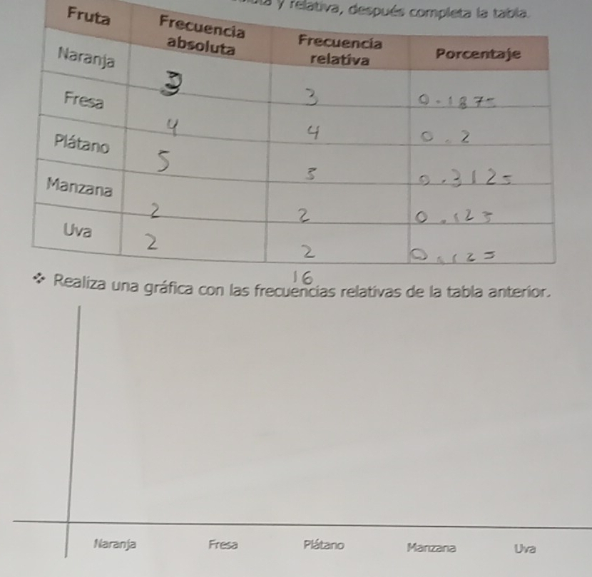 ua y relativa, después completa la tabla.
Fru
Naranja Fresa Plátano Manzana Uva