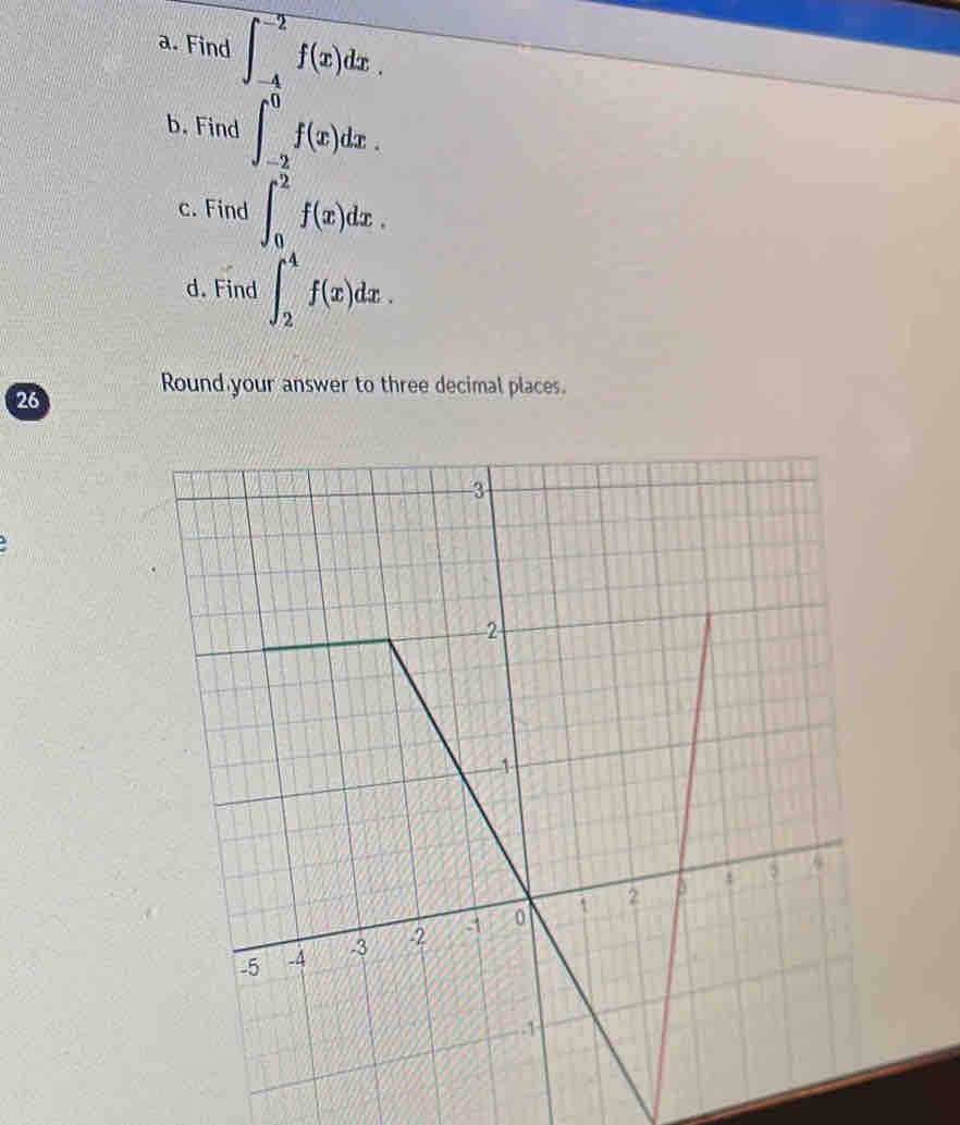 Below is the graph of y=f(x). 
a. Find ∈t _(-4)^(-2)f(x)dx. 
b. Find ∈t _(-2)^0f(x)dx. 
c. Find ∈t _0^2f(x)dx. 
d. Find ∈t _2^4f(x)dx. 
to three decimal place