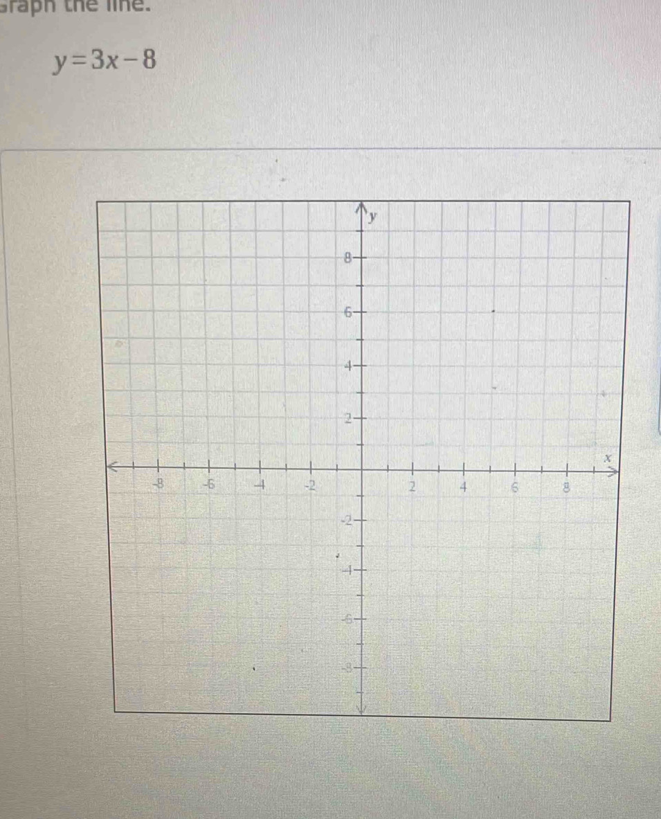 Graph the lie.
y=3x-8