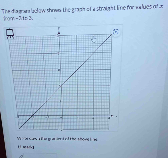 The diagram below shows the graph of a straight line for values of x
from −3 to 3. 
Write down the gradient of the above line. 
(1 mark)