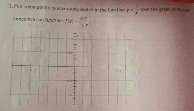 Plot some points to accurately sketch in the function y= 1/x  over the graph of the sab 
concentration function f(x)= (0.2)/1+x .