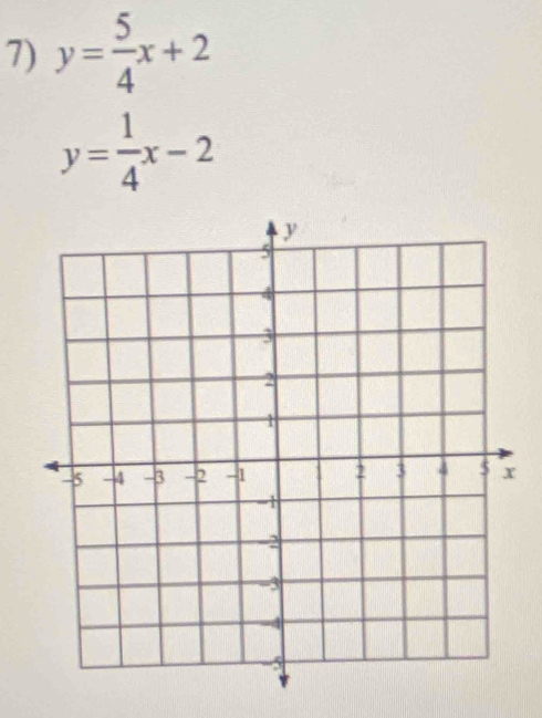 y= 5/4 x+2
y= 1/4 x-2