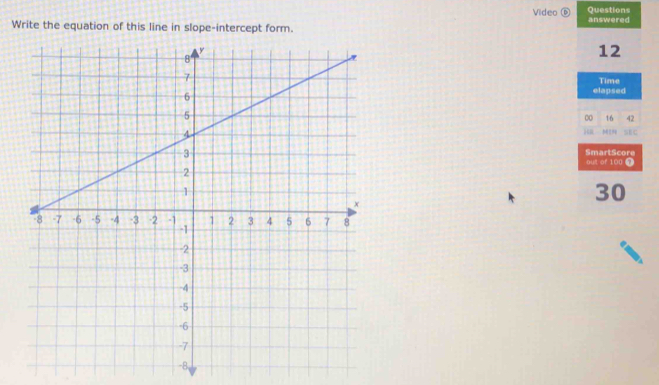 Video ⑥ 
Write the equation of this line in slope-intercept form. answered Questions 
12 
Time 
elapsed
0 16 42
SEC 
SmartScore out of 100 7
30