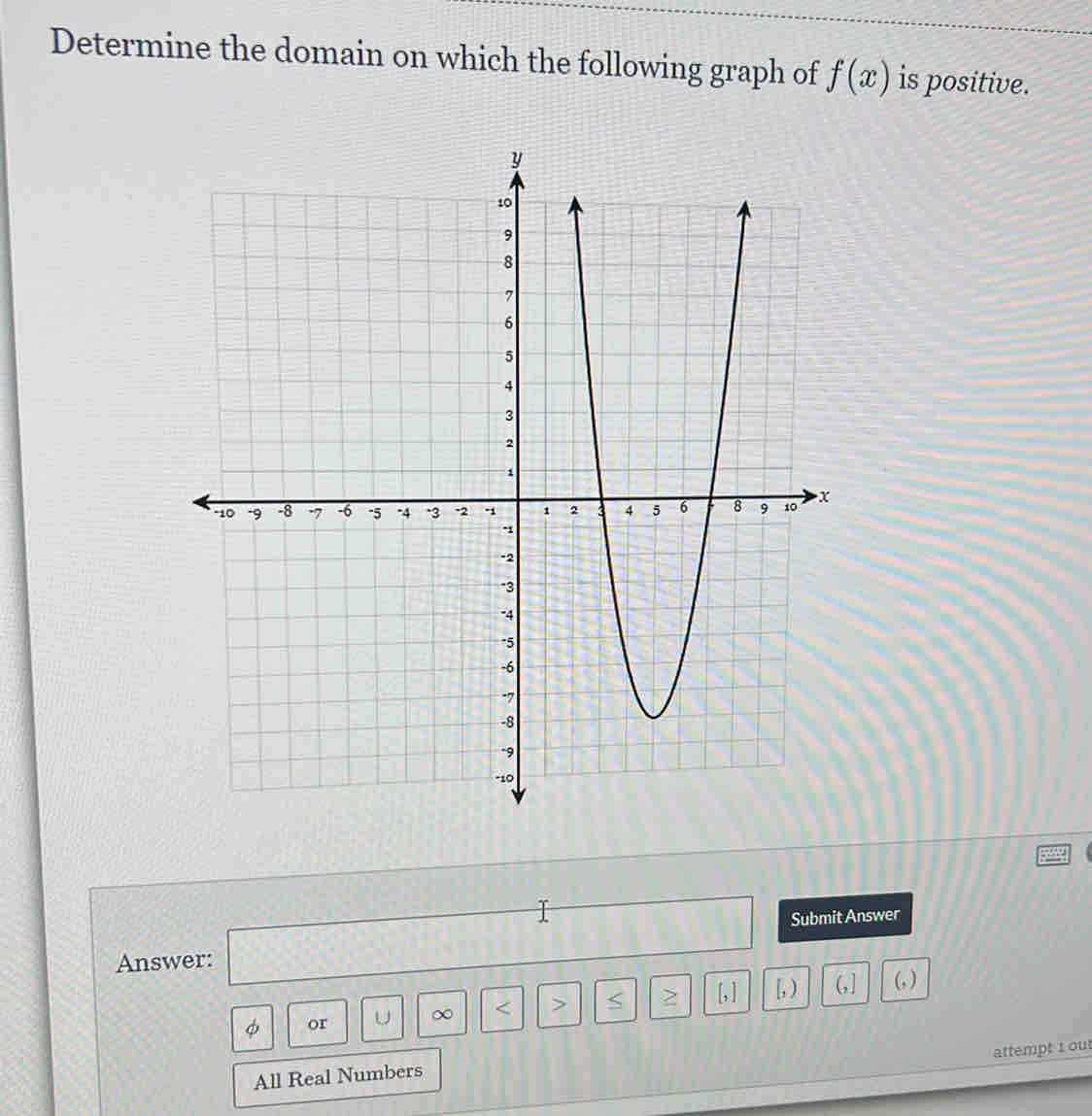 Determine the domain on which the following graph of f(x) is positive. 
Answer: □ Submit Answer
φ or U ∞ < > S [, ] [, ) (, ] (, ) 
attempt 1 ou 
All Real Numbers