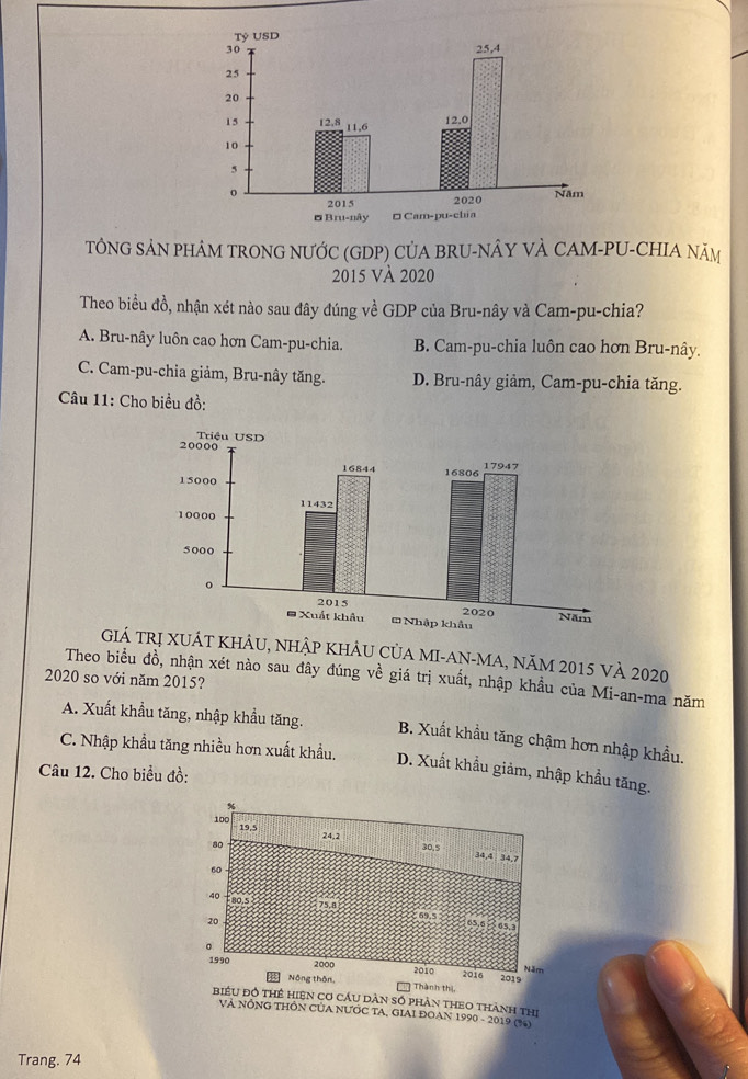 TÔNG SẢN PHÂM TRONG NƯỚC (GDP) CỦA BRU-NÂY VÀ CAM-PU-CHIA NăM
2015 Và 2020
Theo biều đồ, nhận xét nào sau đây đúng về GDP của Bru-nây và Cam-pu-chia?
A. Bru-nây luôn cao hơn Cam-pu-chia. B. Cam-pu-chia luôn cao hơn Bru-nây.
C. Cam-pu-chia giảm, Bru-nây tăng. D. Bru-nây giảm, Cam-pu-chia tăng.
Câu 11: Cho biểu đồ:
Giá tị XUÁT KhÂU, nhập khÂU CủA MI-AN-MA, năm 2015 và 2020
Theo biểu đồ, nhận xét nào sau đây đúng về giá trị xuất, nhập khẩu của Mi-an-ma năm
2020 so với năm 2015?
A. Xuất khẩu tăng, nhập khẩu tăng. B. Xuất khẩu tăng chậm hơn nhập khẩu.
C. Nhập khẩu tăng nhiều hơn xuất khẩu. D. Xuất khẩu giảm, nhập khẩu tăng.
Câu 12. Cho biểu đồ:
àn số phản theo thành thị
VA NÔNG THÔN CUA NƯỚC TA, GIAI ĐOAN 1990 - 2019 (%)
Trang. 74